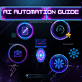 AI Automation Guide — Step-by-Step System for Automating Your Business Tasks Using ChatGPT & AI Tools